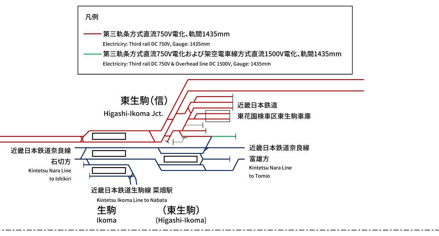 Kintetsu Railway Keihanna Line