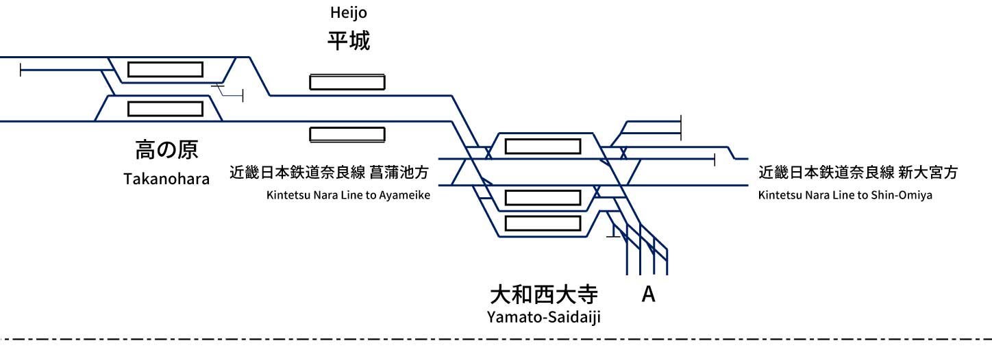 Kintetsu Railway Kyoto Line