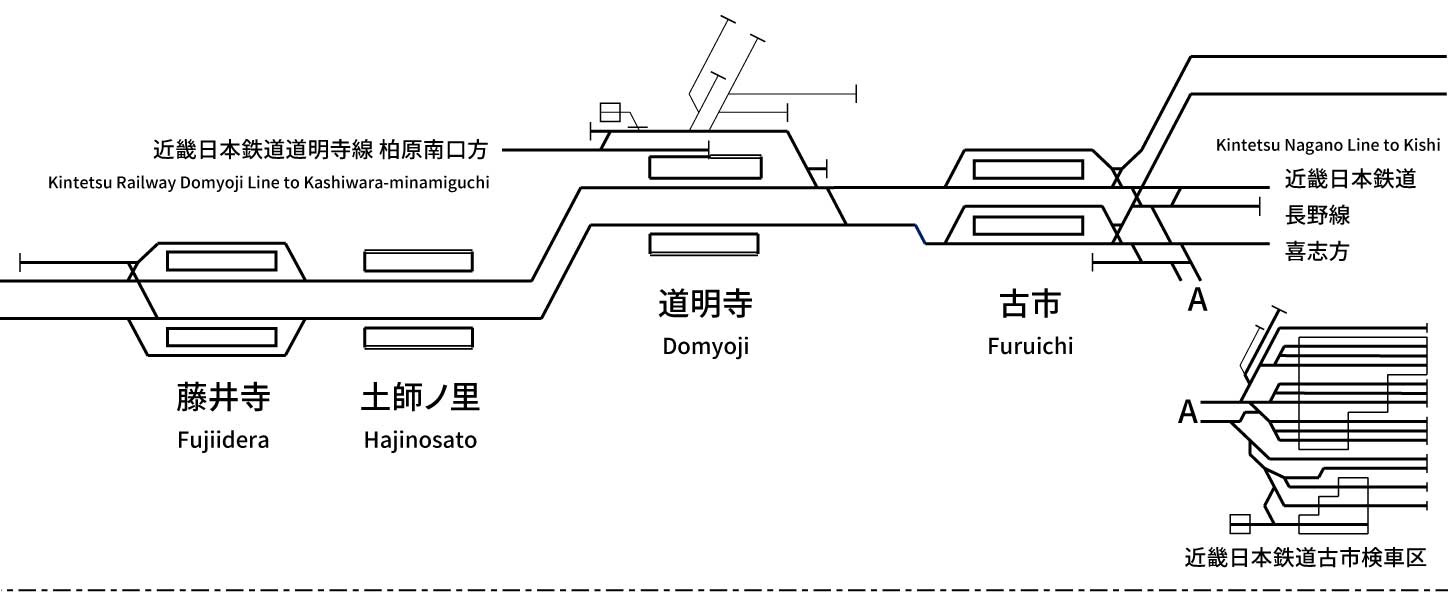 Kintetsu Railway Minami Osaka Line