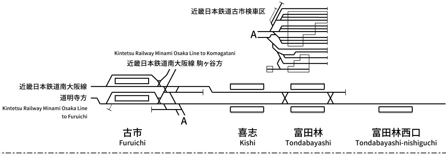 近畿日本鉄道長野線