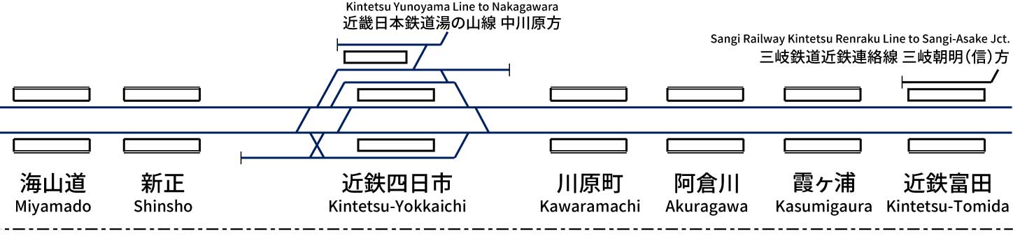 Kintetsu Railway Nagoya Line