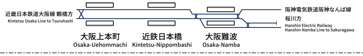 Kintetsu Railway Namba Line