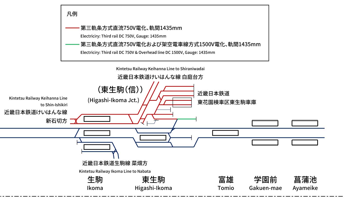 近畿日本鉄道奈良線