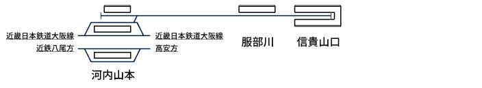 近畿日本鉄道信貴線