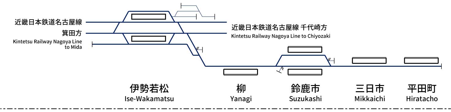Kintetsu Railway Suzuka Line