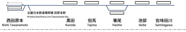 Kintetsu Railway Tawaramoto Line