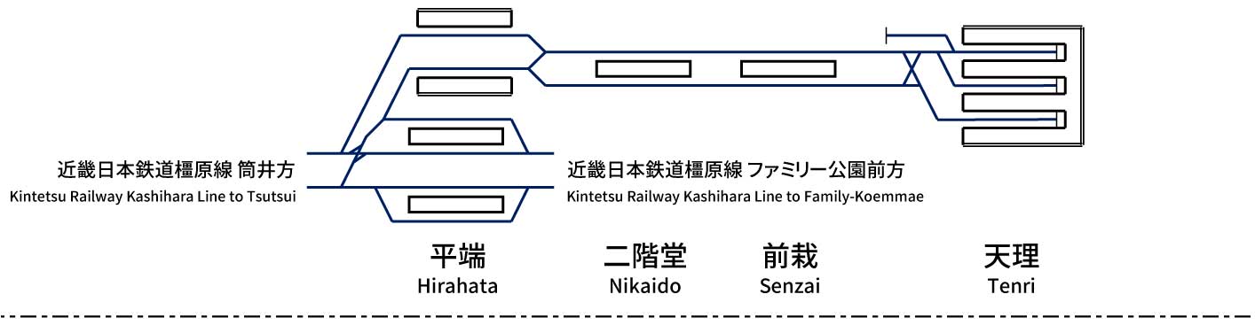 近畿日本鉄道天理線