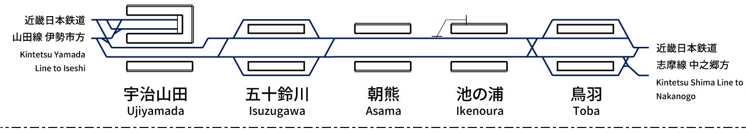 近畿日本鉄道鳥羽線
