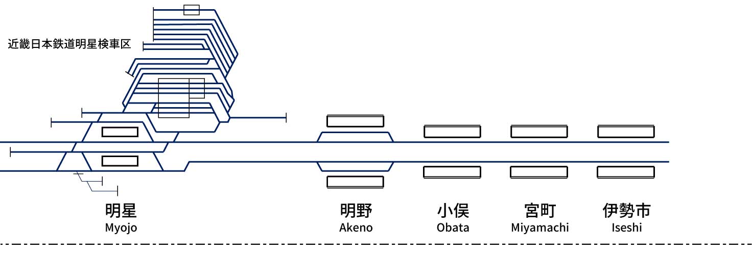 Kintetsu Railway Yamada Line