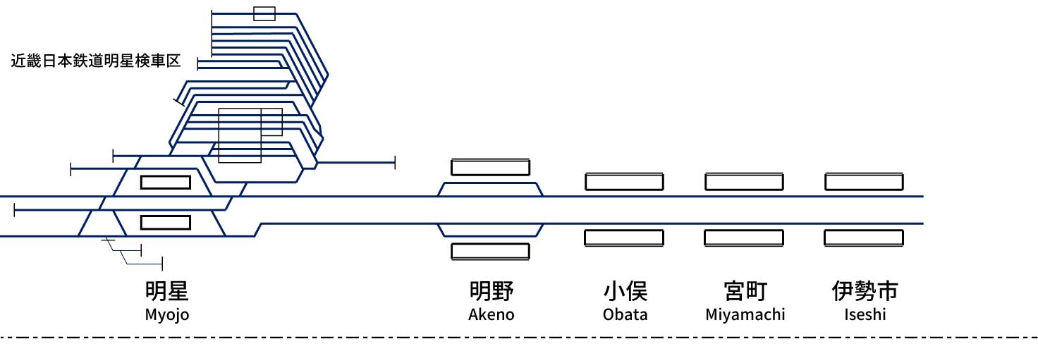 近畿日本鉄道山田線