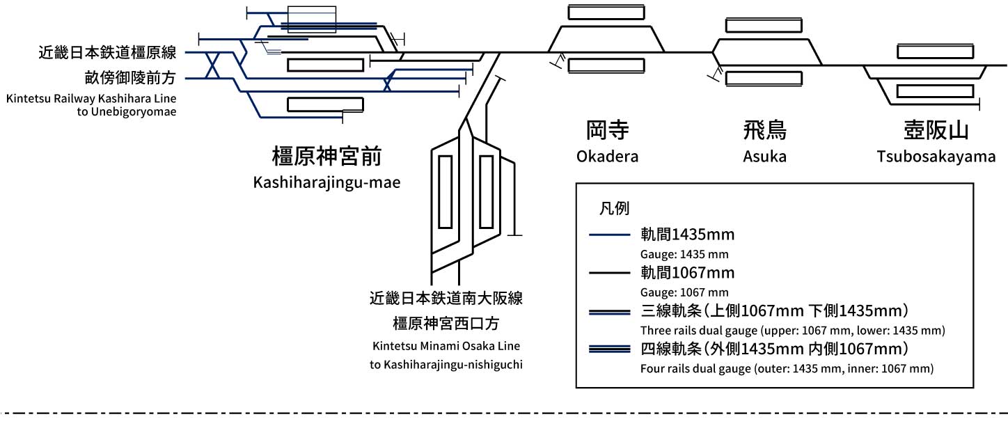 Kintetsu Railway Yoshino Line