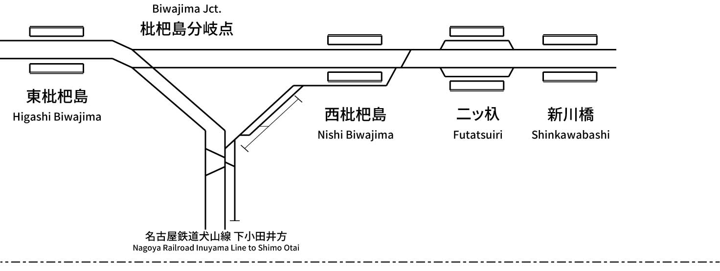 Nagoya Railroad Nagoya Line