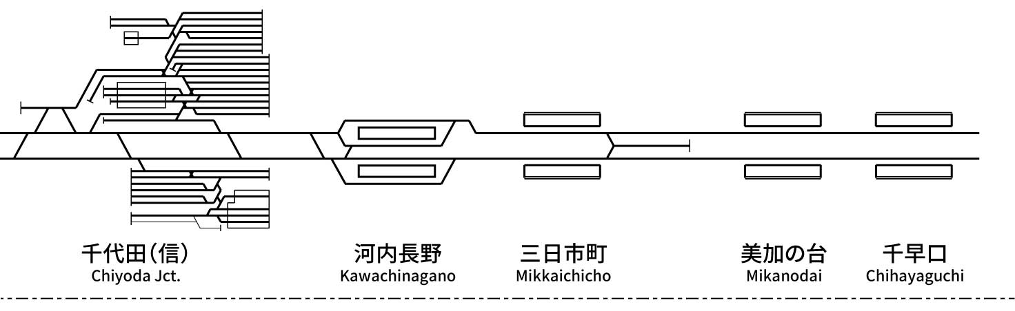Nankai Electric Railway Koya Line