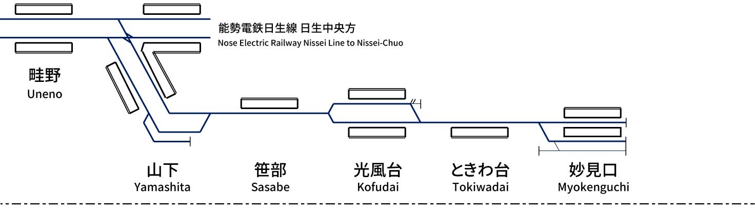 Nose Electric Railway Myoken Line