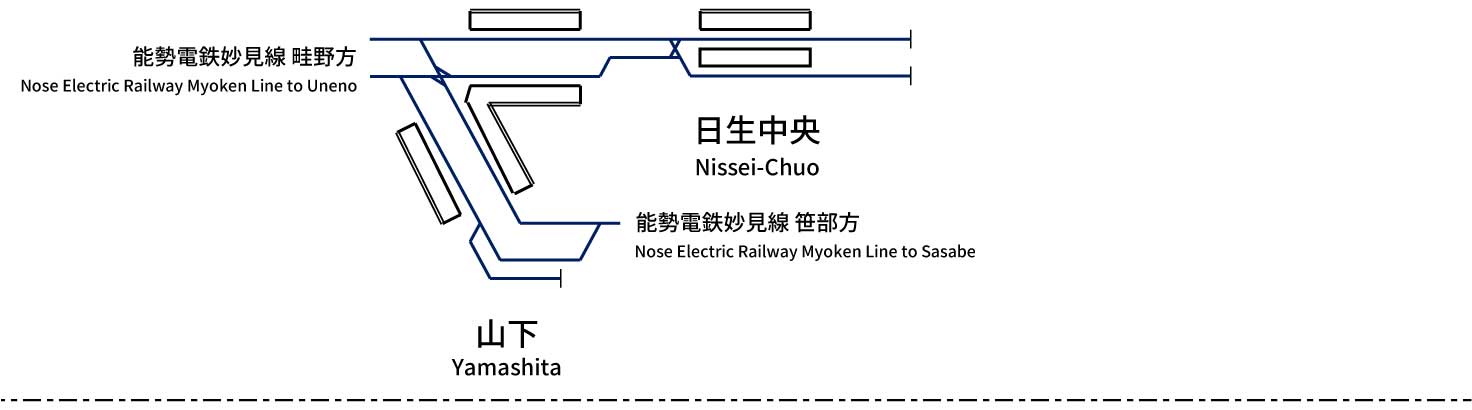 能勢電鉄日生線