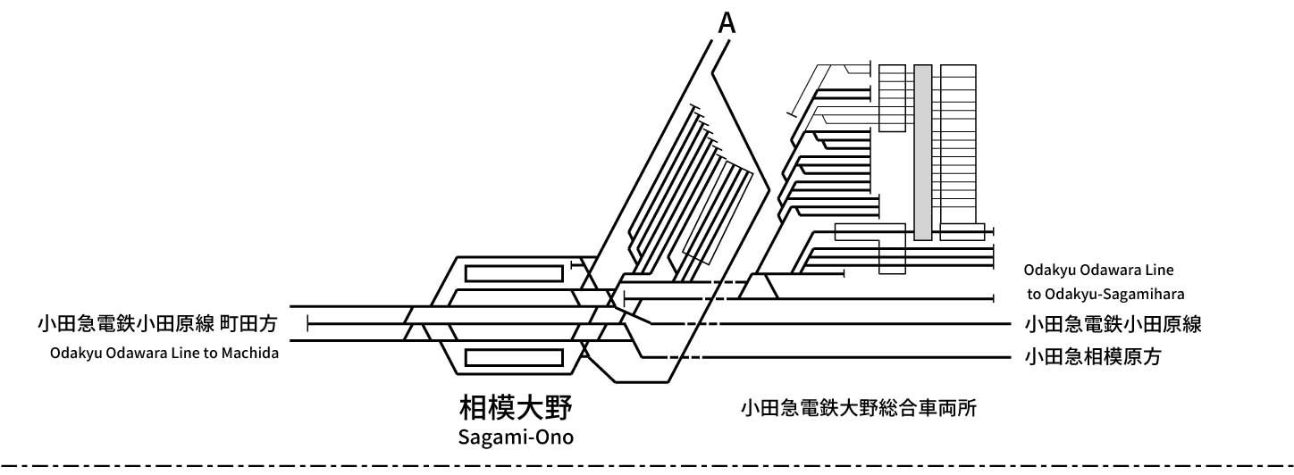 小田急電鉄江ノ島線