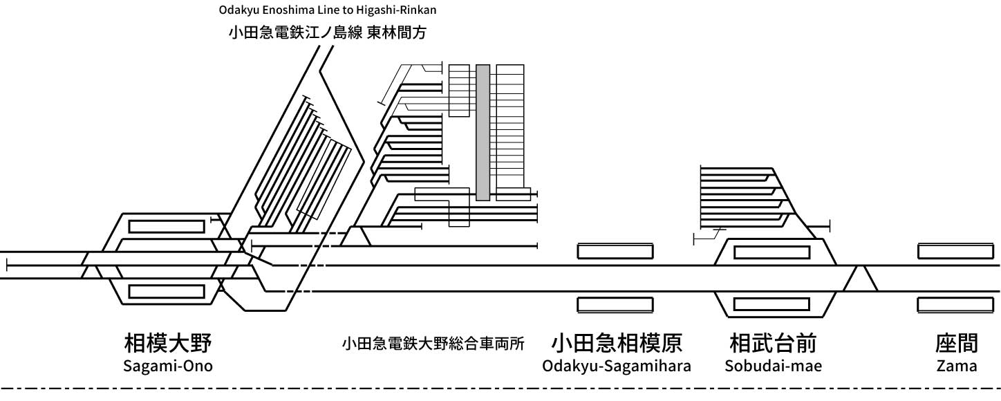 線 小田急