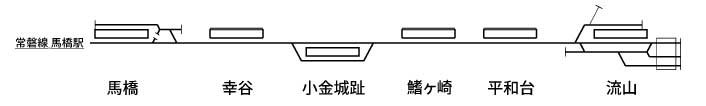 流鉄流山線