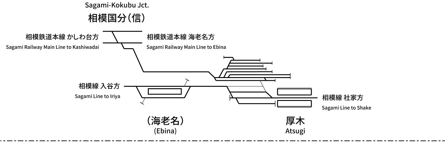 Sagami Railway Atsugi Line