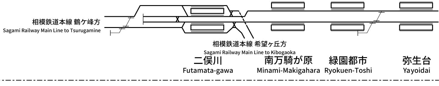 Sagami Railway Izumino Line