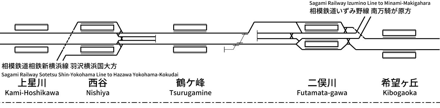 Sagami Railway Main Line