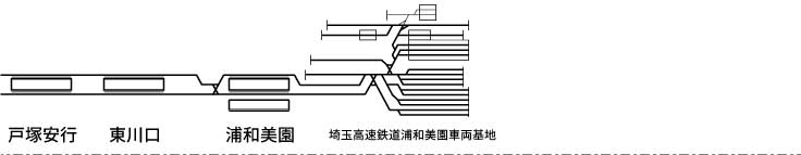 埼玉高速鉄道線