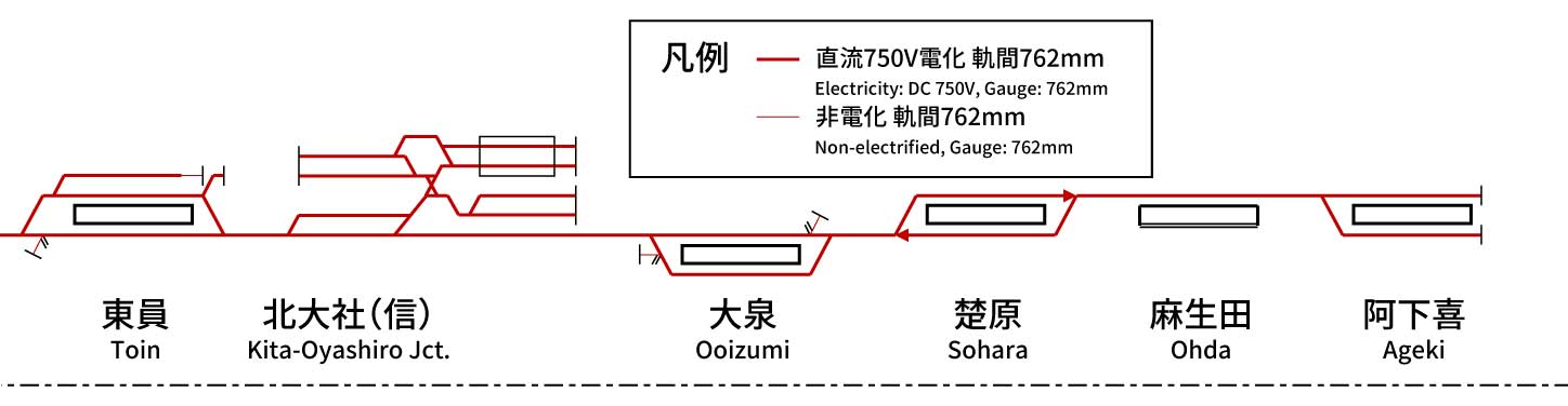 Sangi Railway Hokusei Line