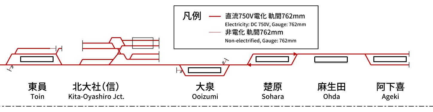 三岐鉄道北勢線