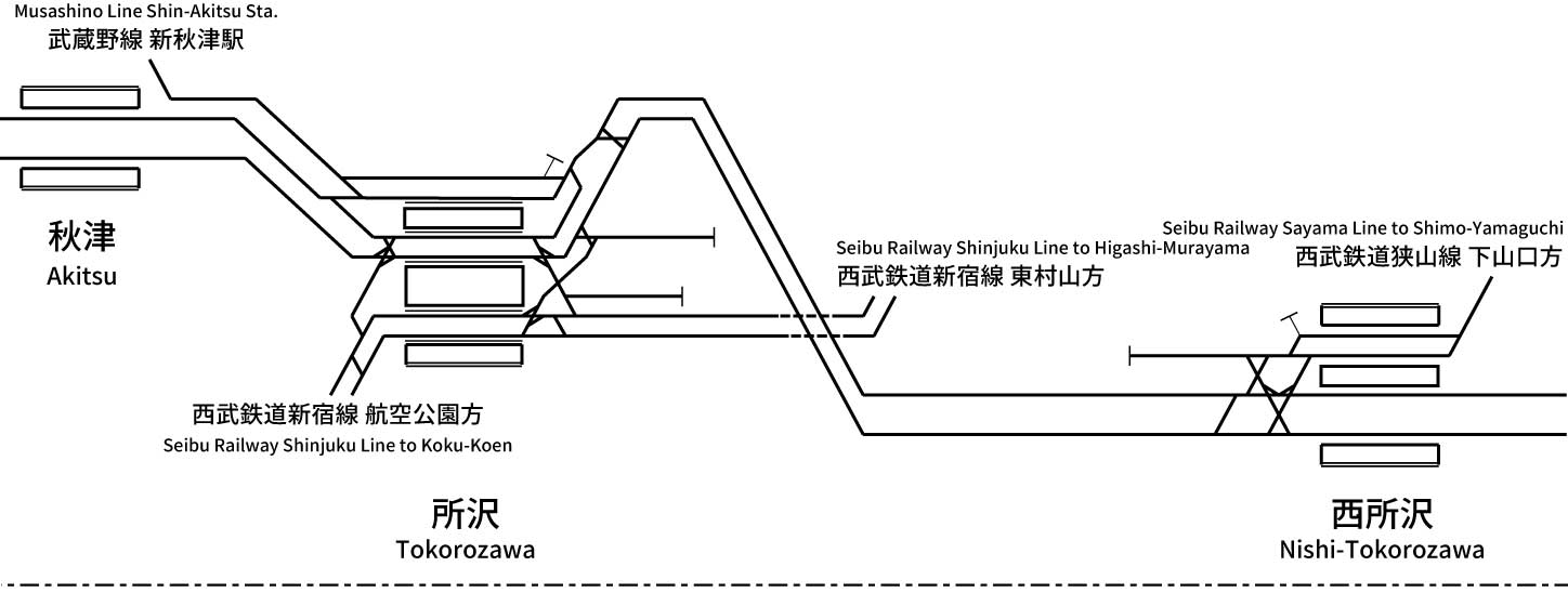 西武鉄道池袋線