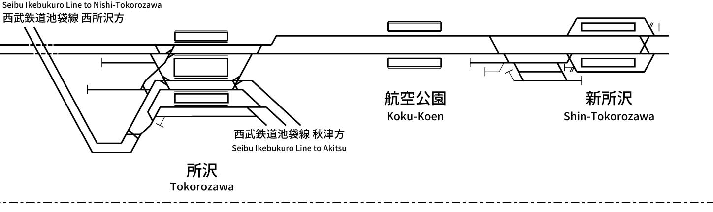 西武鉄道新宿線