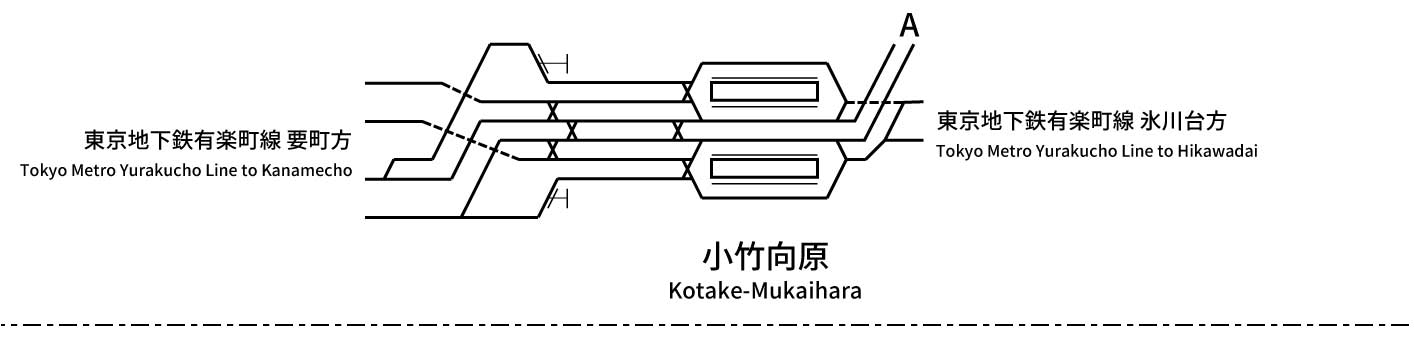 西武鉄道有楽町線