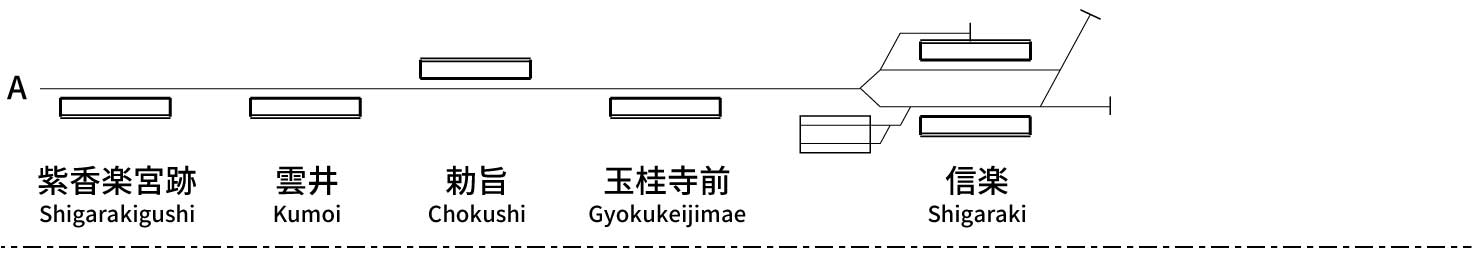 信楽高原鐵道線
