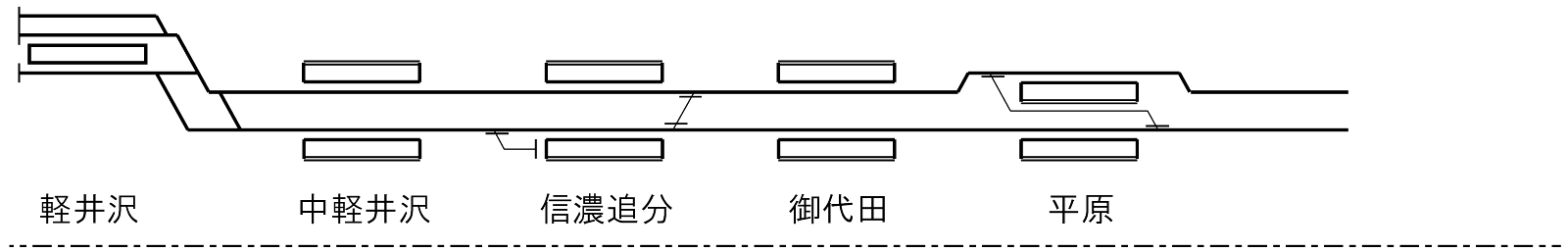 しなの鉄道線配線略図1_軽井沢駅、中軽井沢駅、信濃追分駅、御代田駅、平原駅