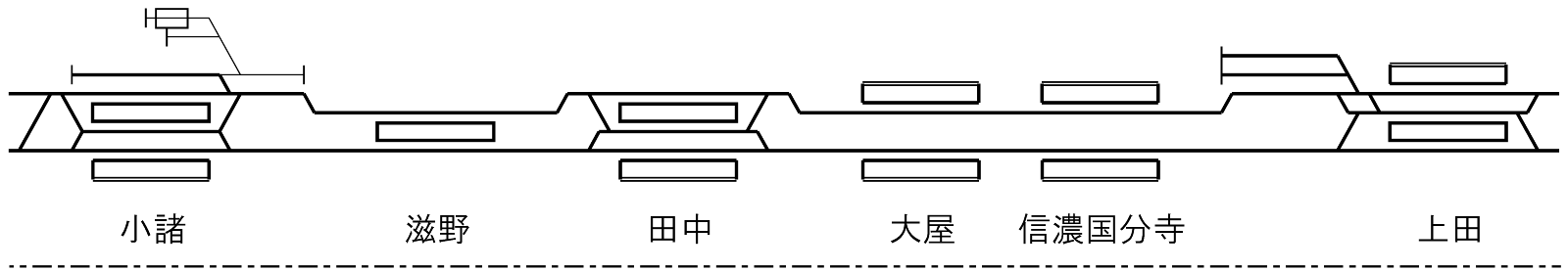 しなの鉄道線配線略図2_小諸駅、滋野駅、田中駅、大屋駅、信濃国分寺駅、上田駅