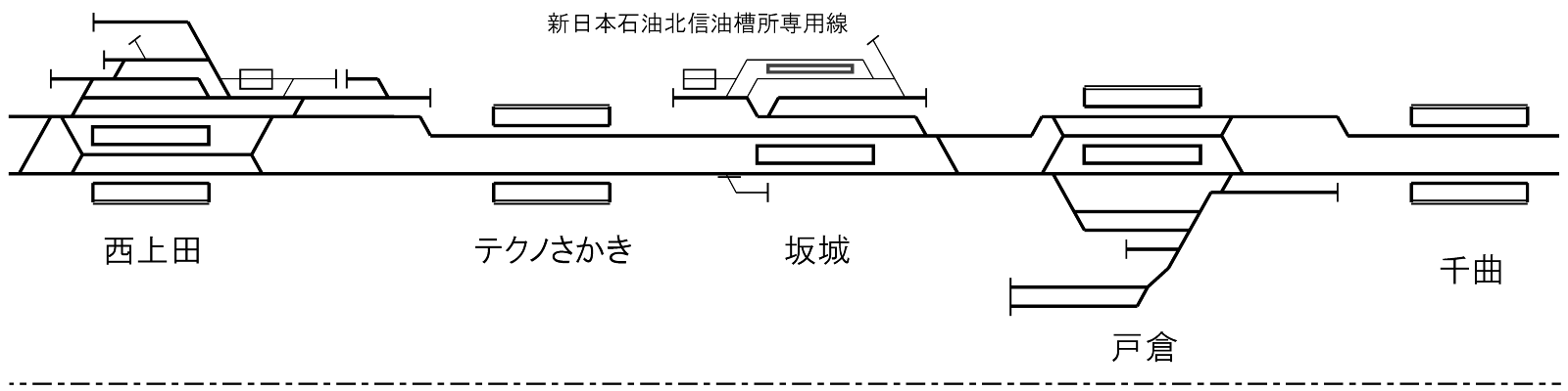 しなの鉄道線配線略図3_西上田駅、テクノさかき駅、坂城駅、新日本石油北信油槽所専用線、戸倉駅、千曲駅