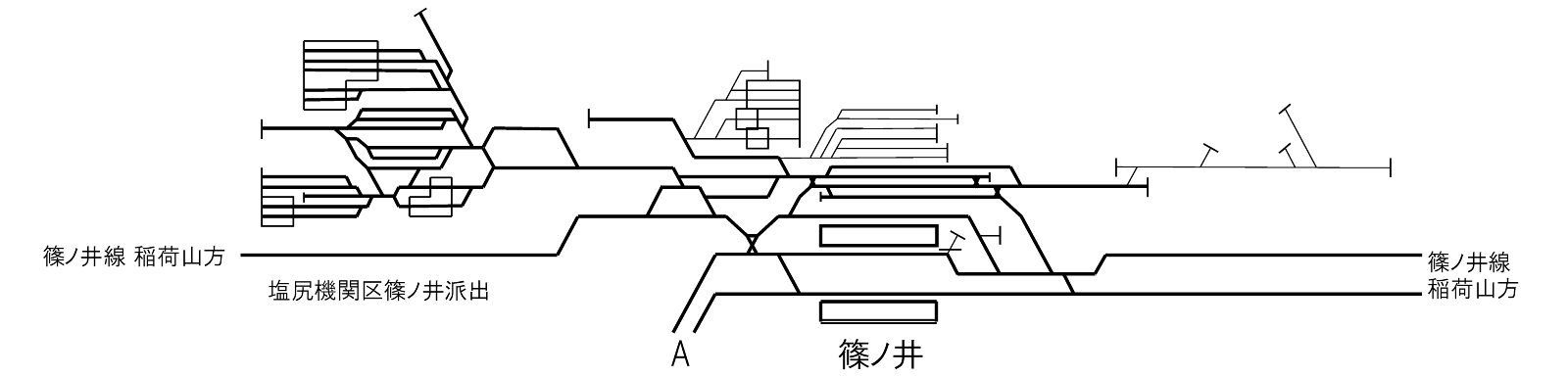 しなの鉄道線配線略図5_篠ノ井駅、塩尻機関区篠ノ井派出