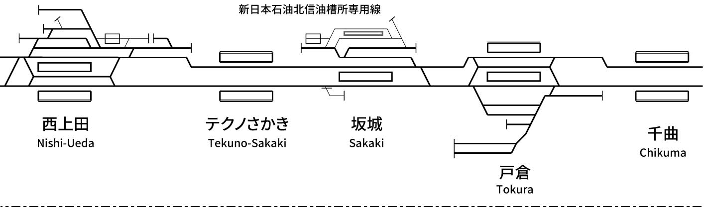 しなの鉄道線