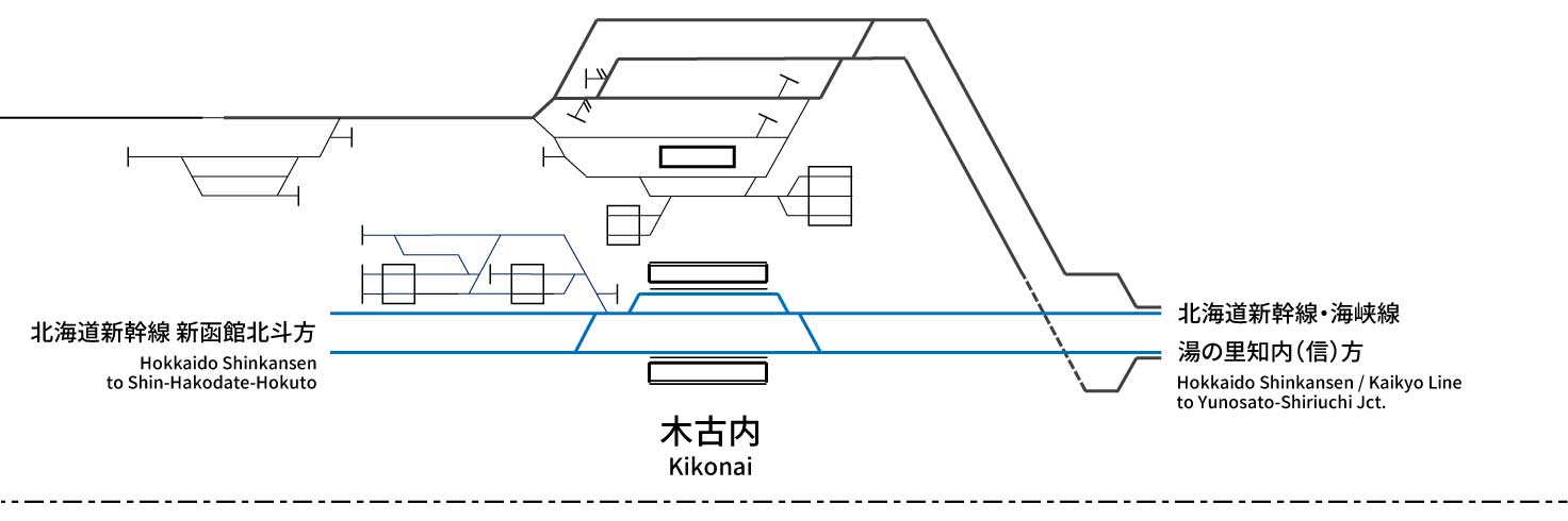 道南いさりび鉄道線 - 配線略図.net 道南いさりび鉄道線 - 配線略図.net