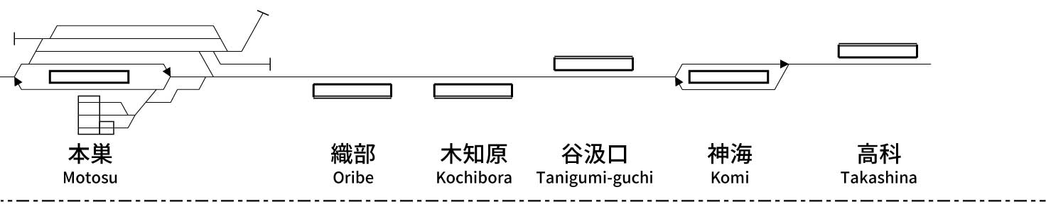 Tarumi Railway Line