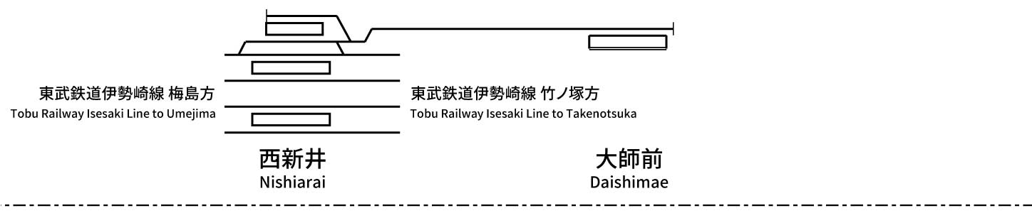 東武鉄道大師線