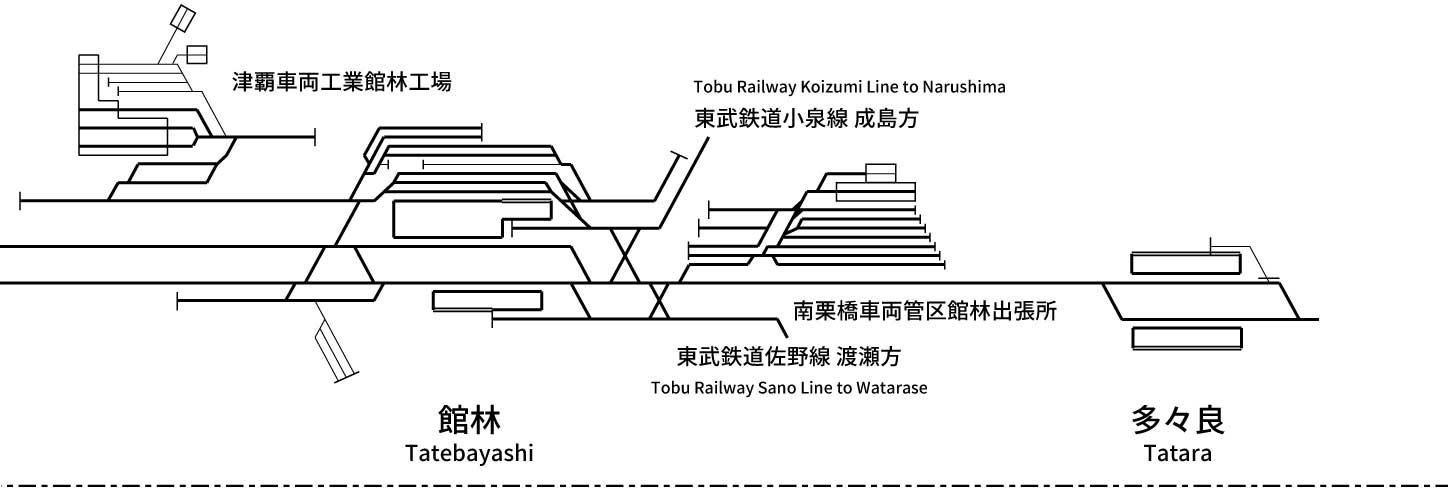 Tobu Railway Isesaki Line