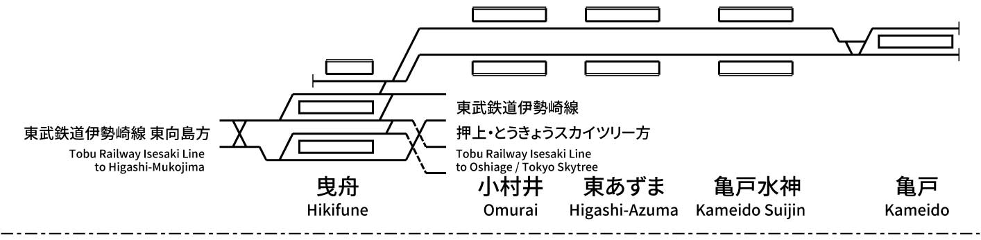 Tobu Railway Kameido Line