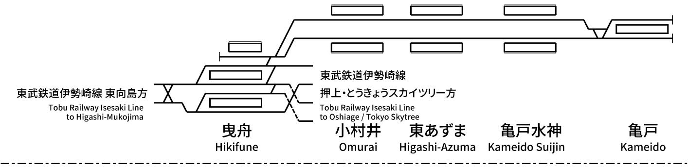 東武鉄道亀戸線