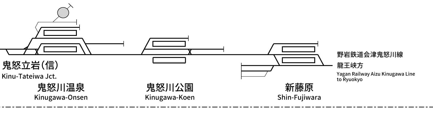 東武鉄道鬼怒川線