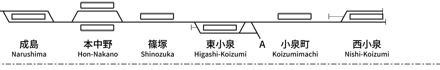 東武鉄道小泉線