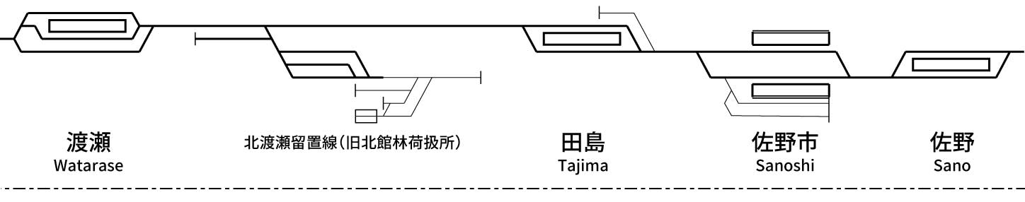 東武鉄道佐野線