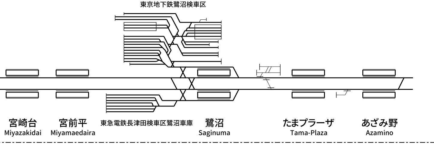 東急電鉄田園都市線