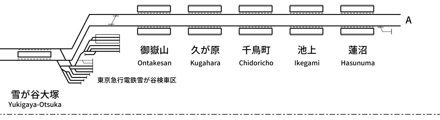 Tokyu Railways Ikegami Line