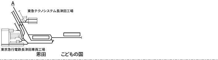 東急電鉄こどもの国線