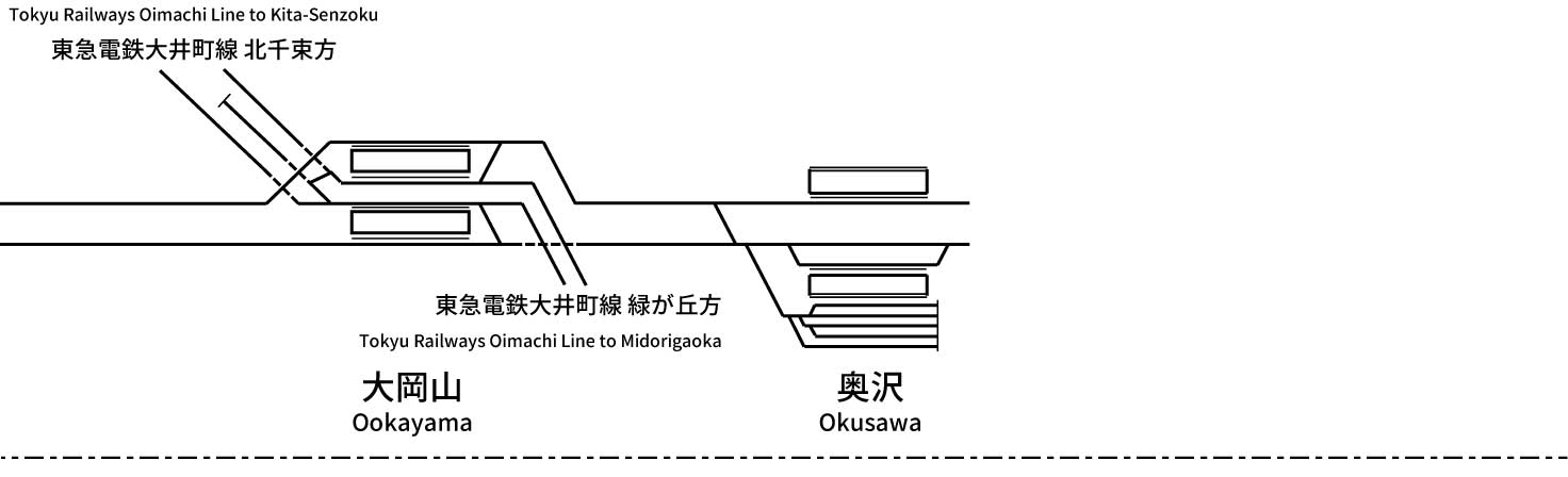 Tokyu Railways Meguro Line